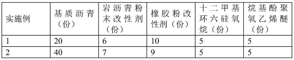 High-performance modified asphalt and preparation method thereof