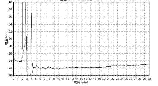 Method for detecting astragalus-chickpea particles