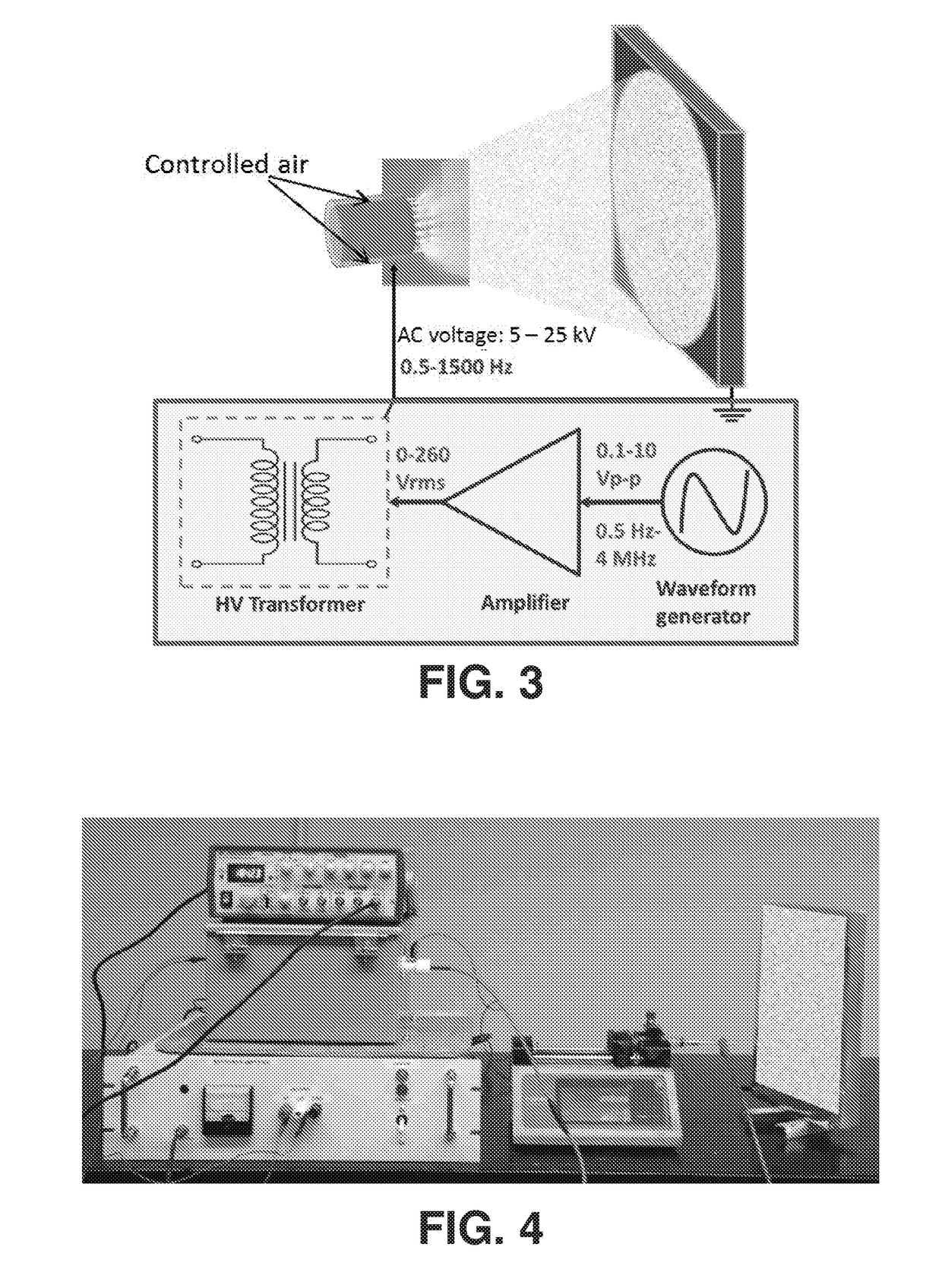 Alternating current electrospray manufacturing and products thereof