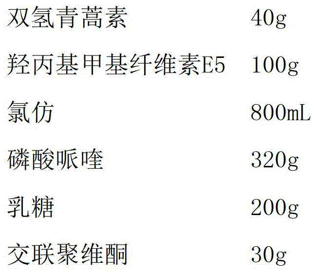 A kind of dihydroartemisinin piperaquine phosphate tablet and preparation method thereof