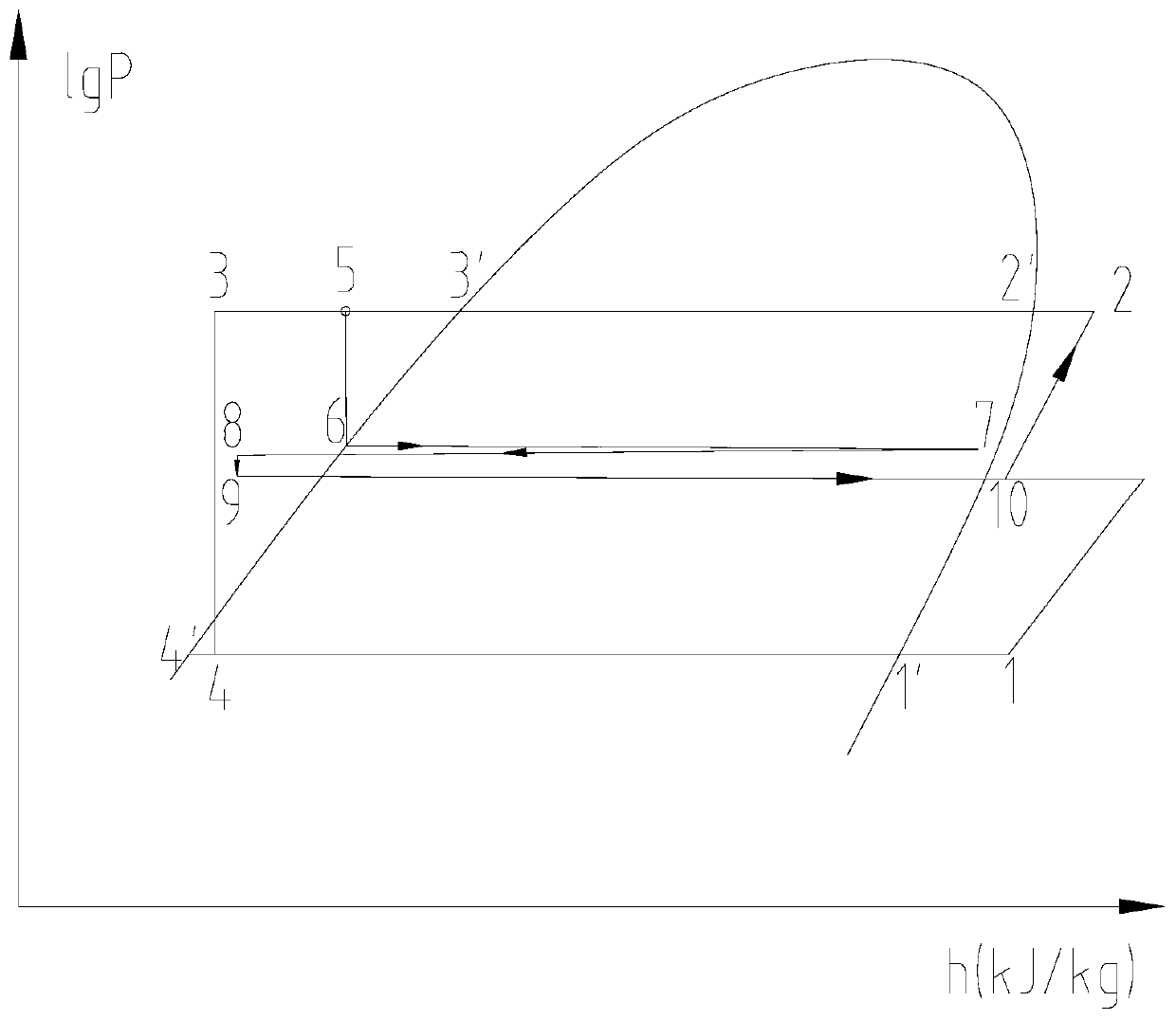 Defrosting method and device for supercooling of refrigerant in refrigerating circulating main pipeline