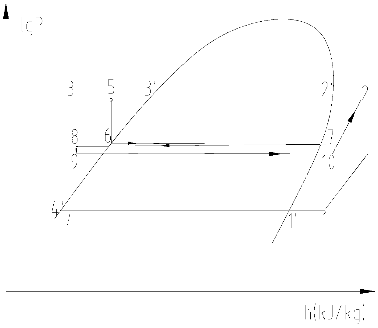 Defrosting method and device for supercooling of refrigerant in refrigerating circulating main pipeline