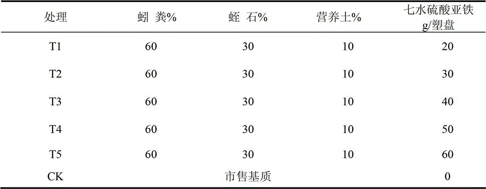 Composite rice seedling cultivation matrix and preparation method thereof