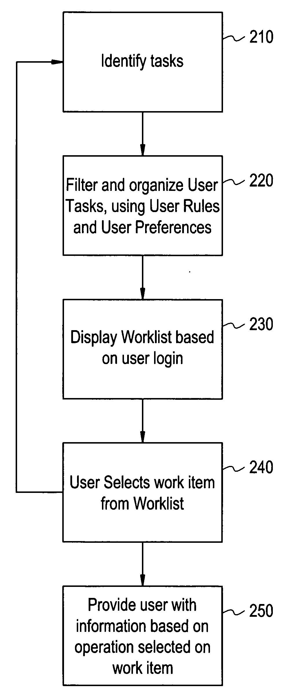 System and method for providing a dynamic user interface for workflow in hospitals