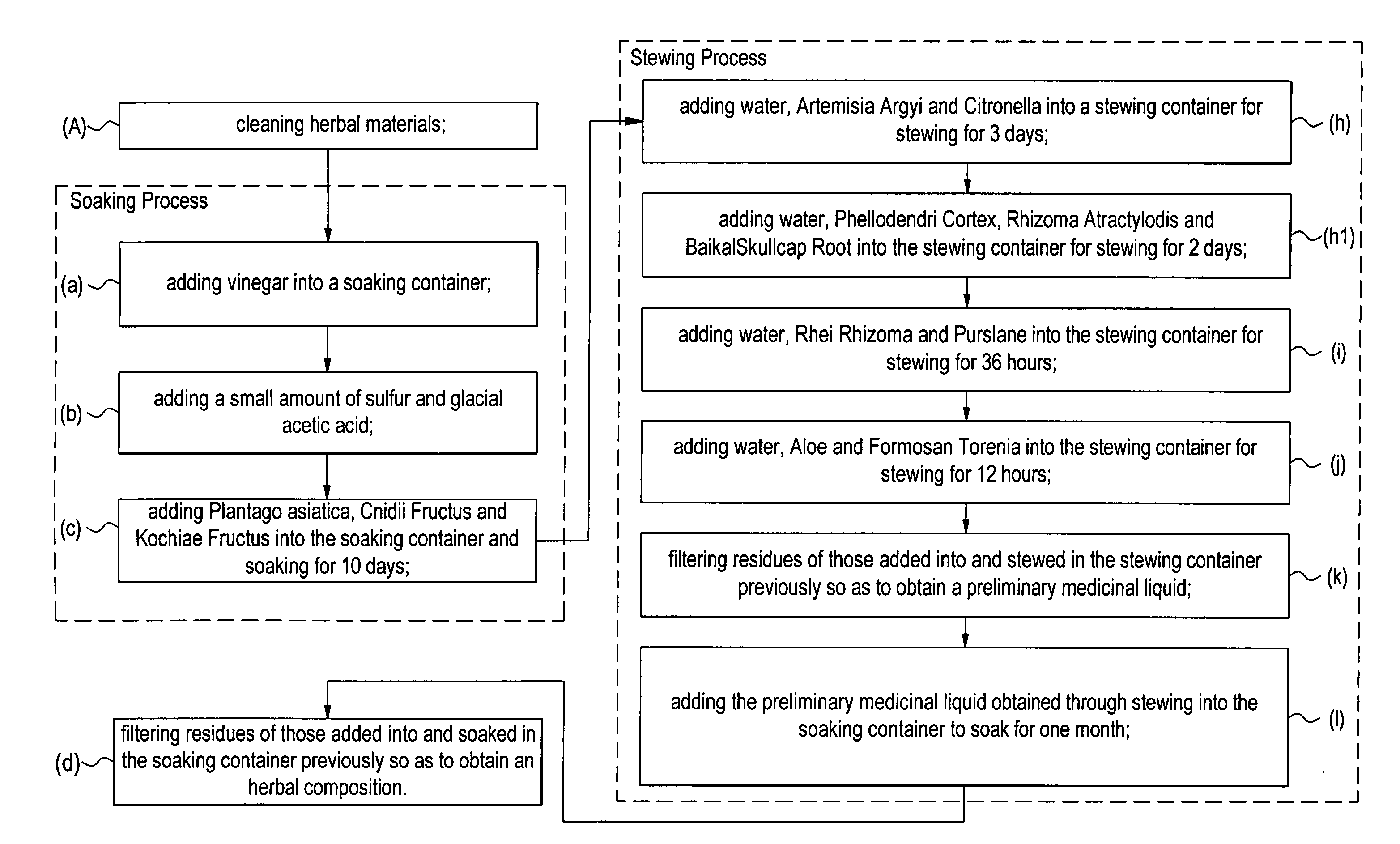 Herbal composition for improving skin quality and method for making the same