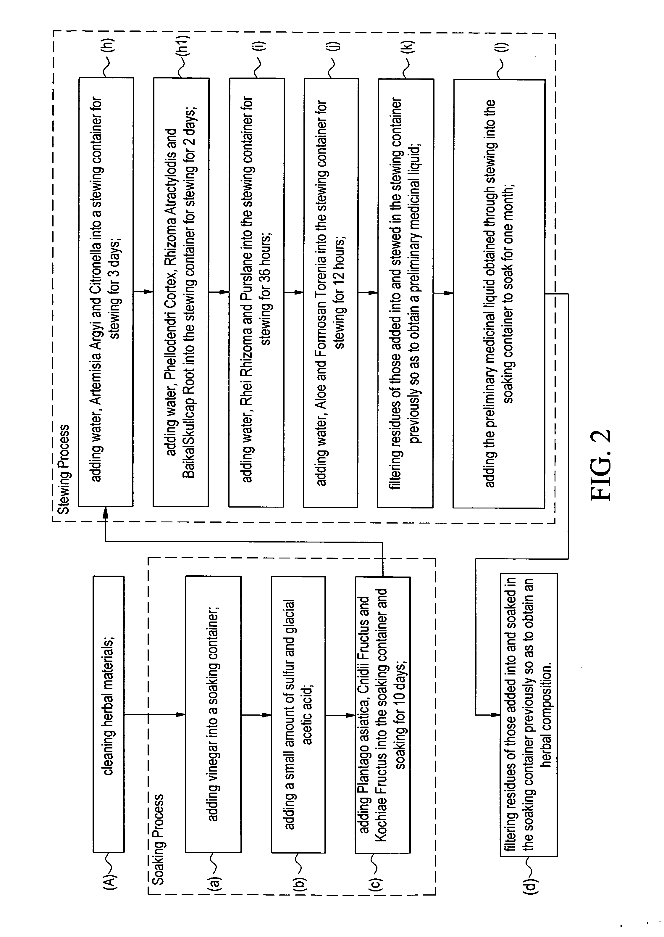 Herbal composition for improving skin quality and method for making the same