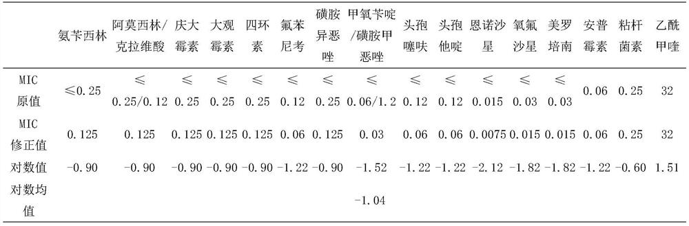 Flora drug resistance strength evaluation method