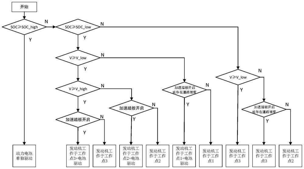 Extended-range electric vehicle energy management control method