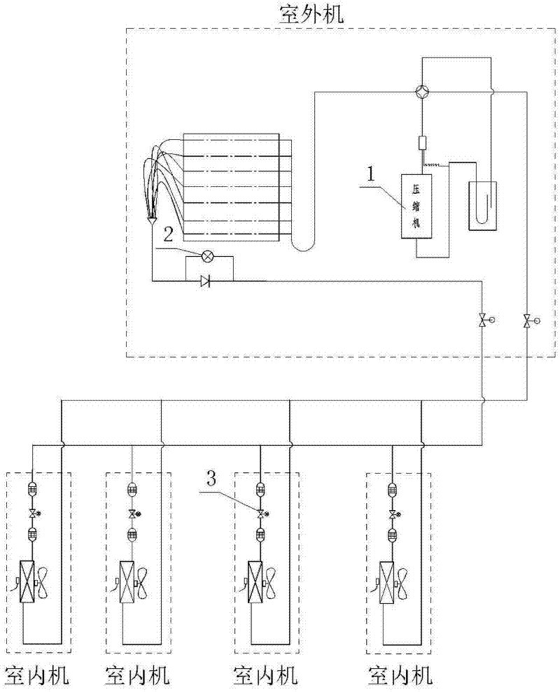 Oil returning method during heating of multi-split air-conditioning unit