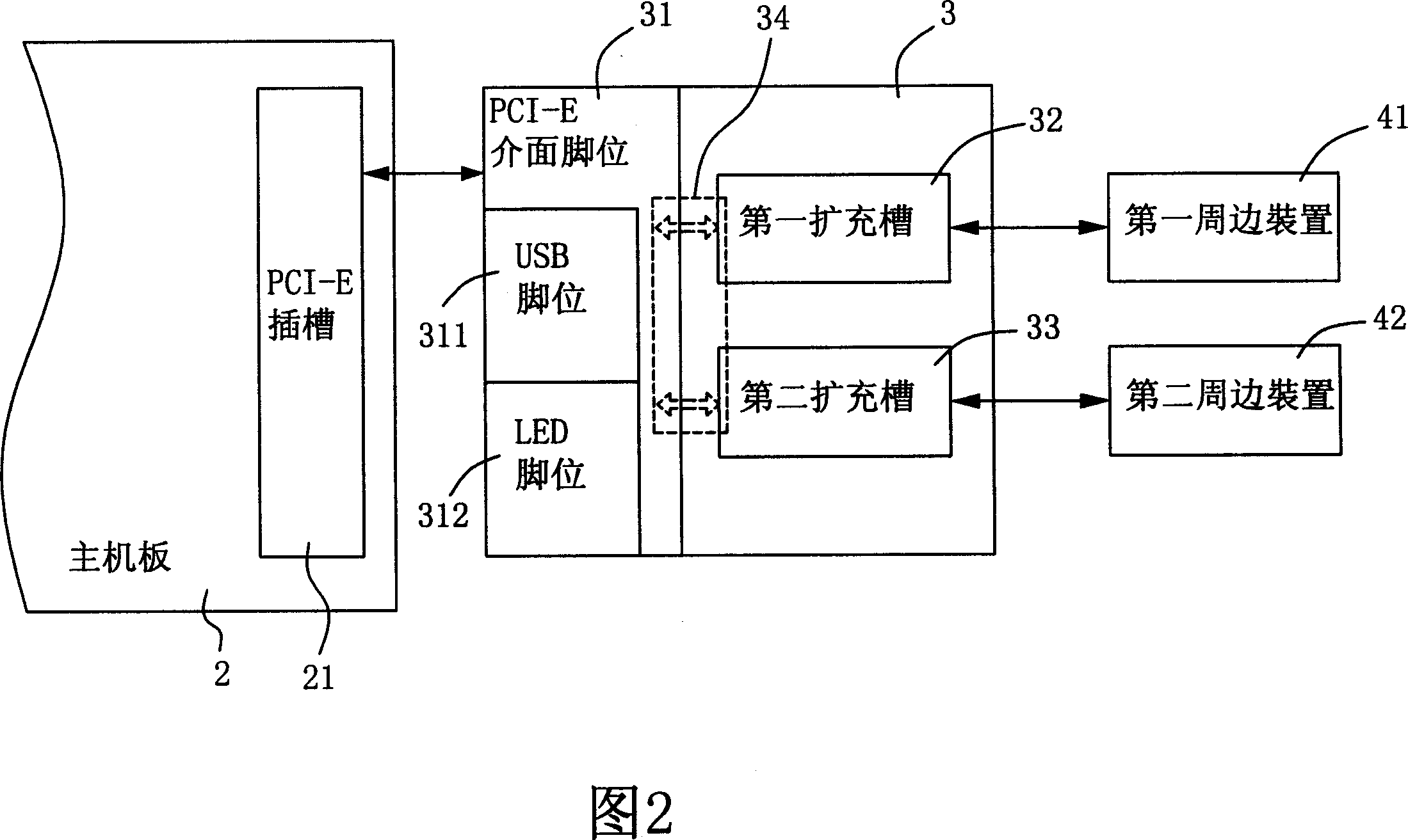 PCI-Express multi-mode extended card and communication device possessing the extended card