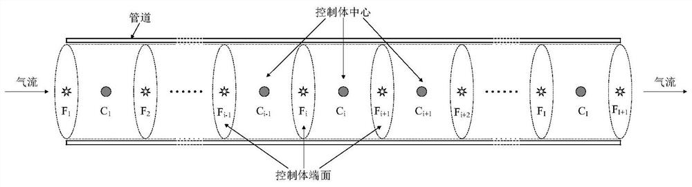 A high-altitude platform air pipeline system aerodynamic characteristic calculation method and system