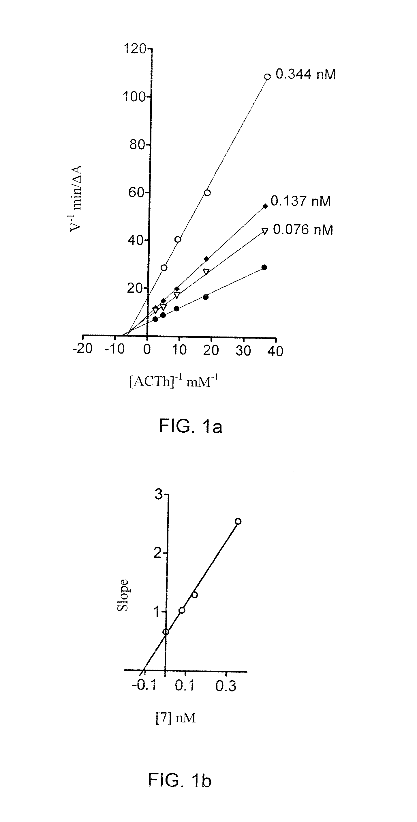 Tetrahydro-acridine and dithiolane derivatives
