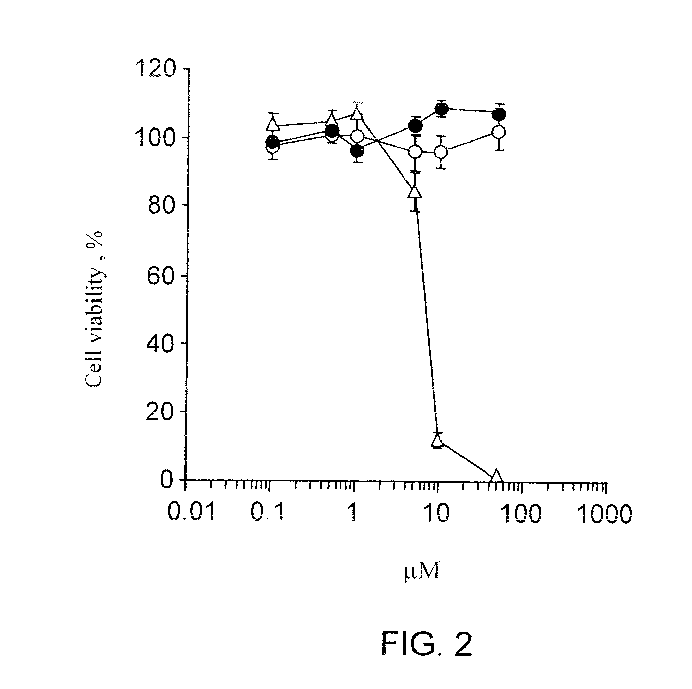 Tetrahydro-acridine and dithiolane derivatives