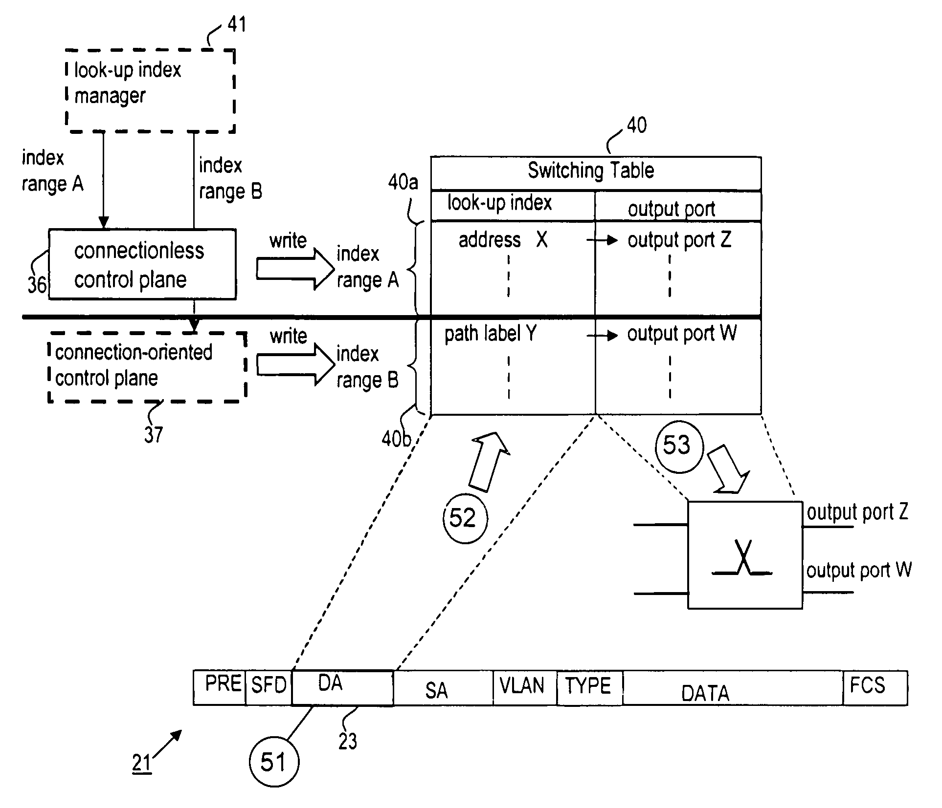Arrangements for connection-oriented transport in a packet switched communications network
