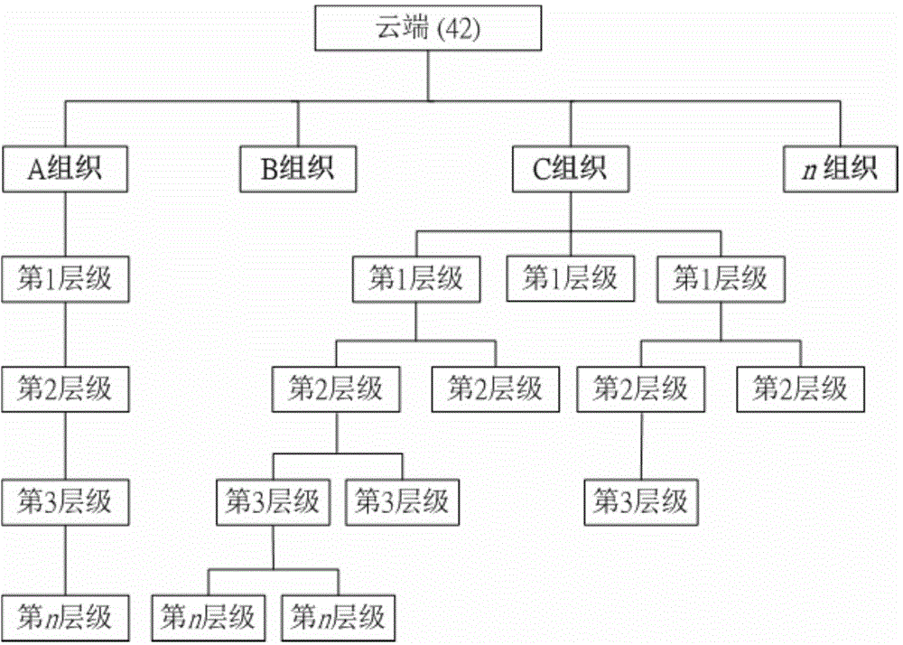 Message transmission apparatus and method for structure of plurality of organizations