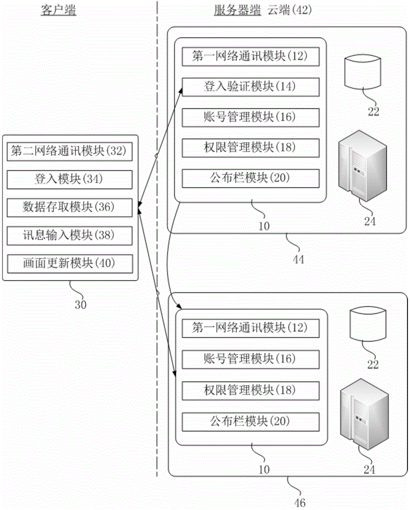 Message transmission apparatus and method for structure of plurality of organizations