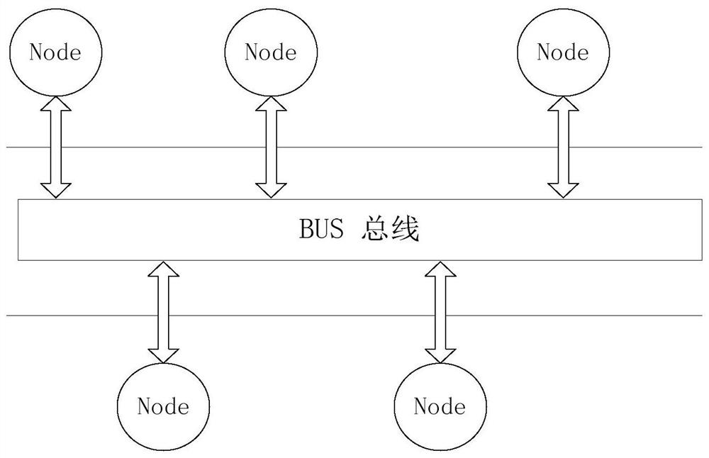 Multi-node communication method and system for application program development