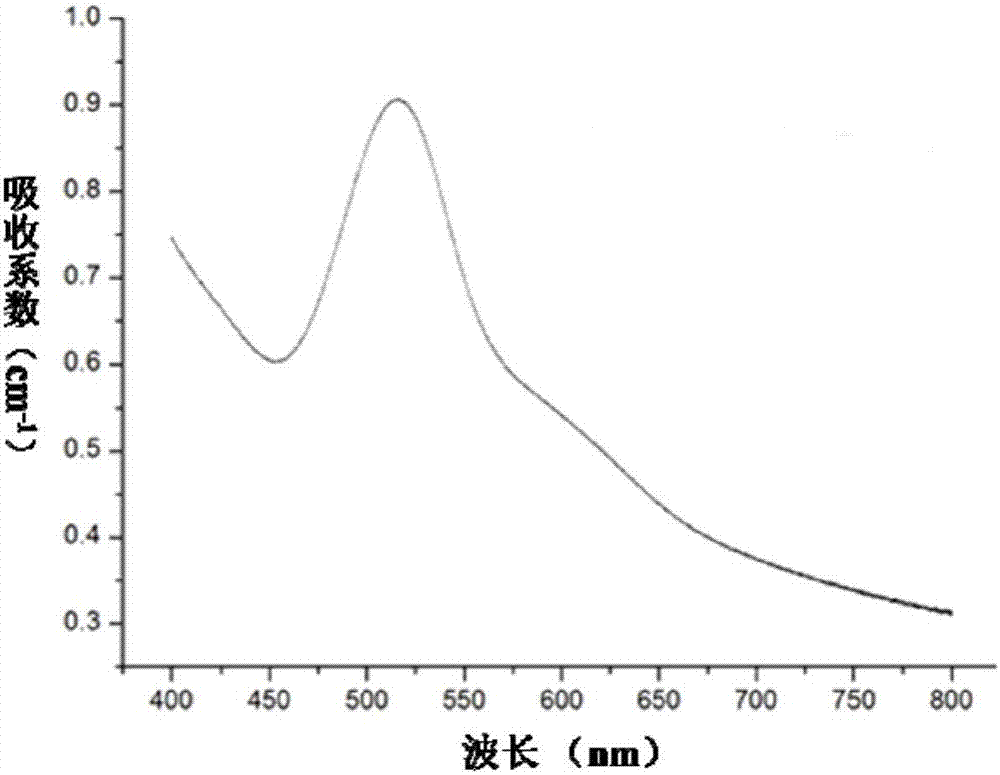 Ti (titanium)-doped gallium oxide crystal, as well as preparation method and application thereof