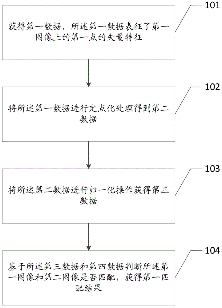 Information processing method and electronic equipment