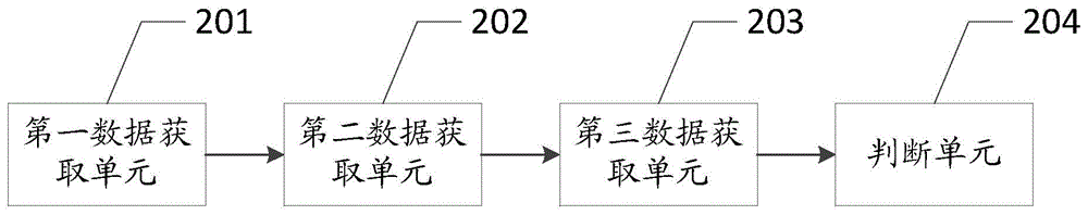 Information processing method and electronic equipment