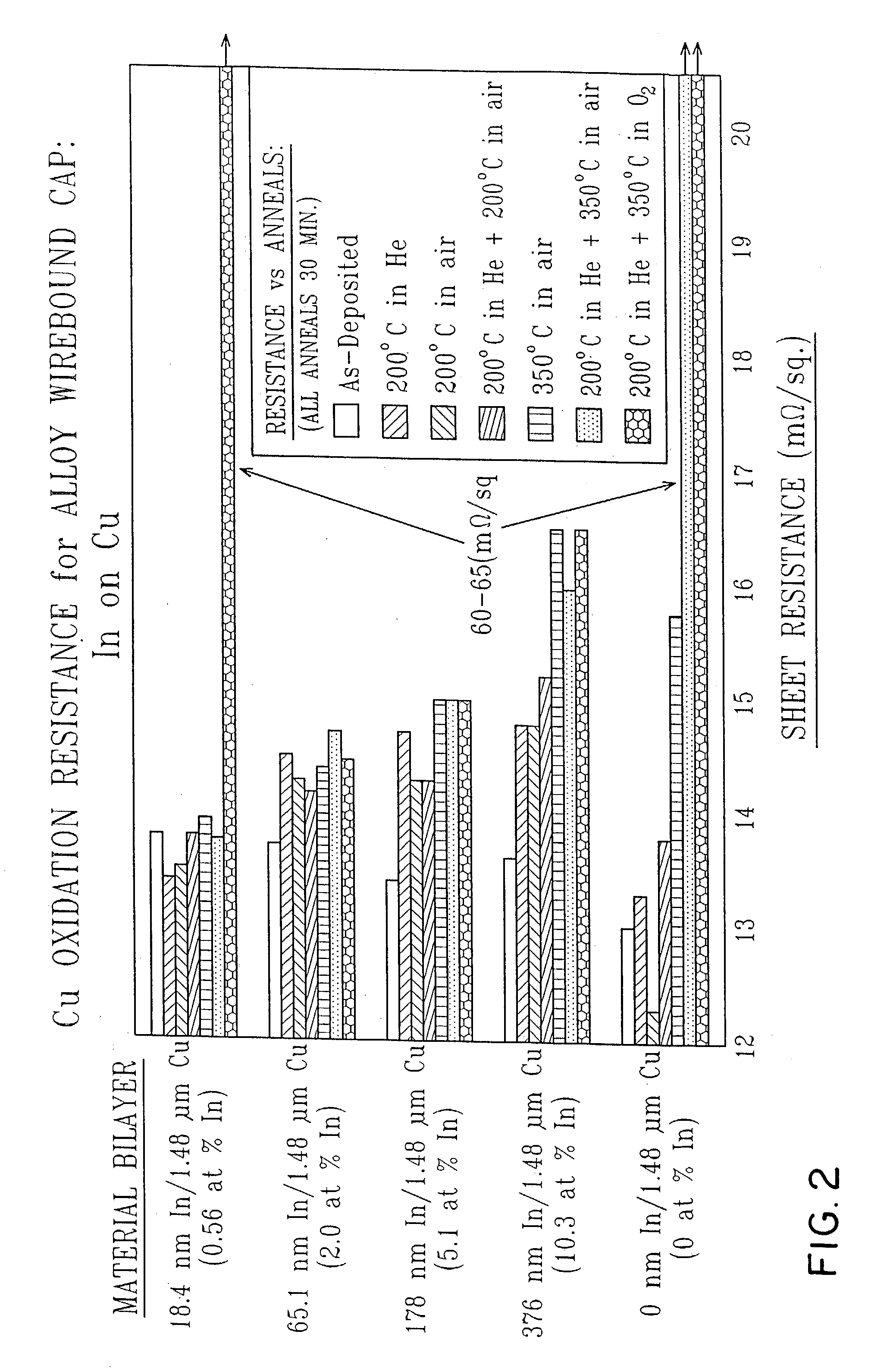 Method to selectively cap interconnects with indium or tin bronzes and/or oxides thereof and the interconnect so capped