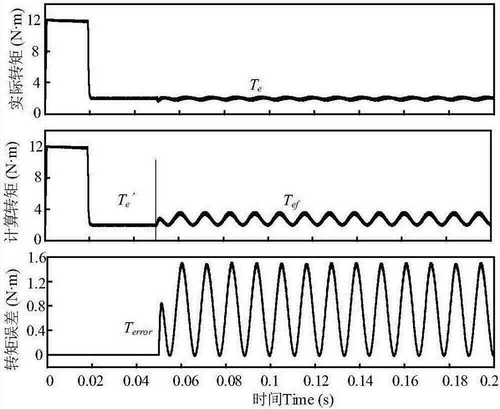 Interturn short circuit fault detection method used for five-phase OWFTFSCW-IPM motor