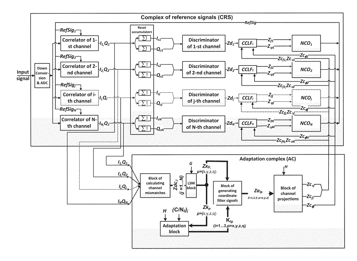 Navigation receiver with an adaptive system for tracking carrier phases received from a constellation of navigation satellites