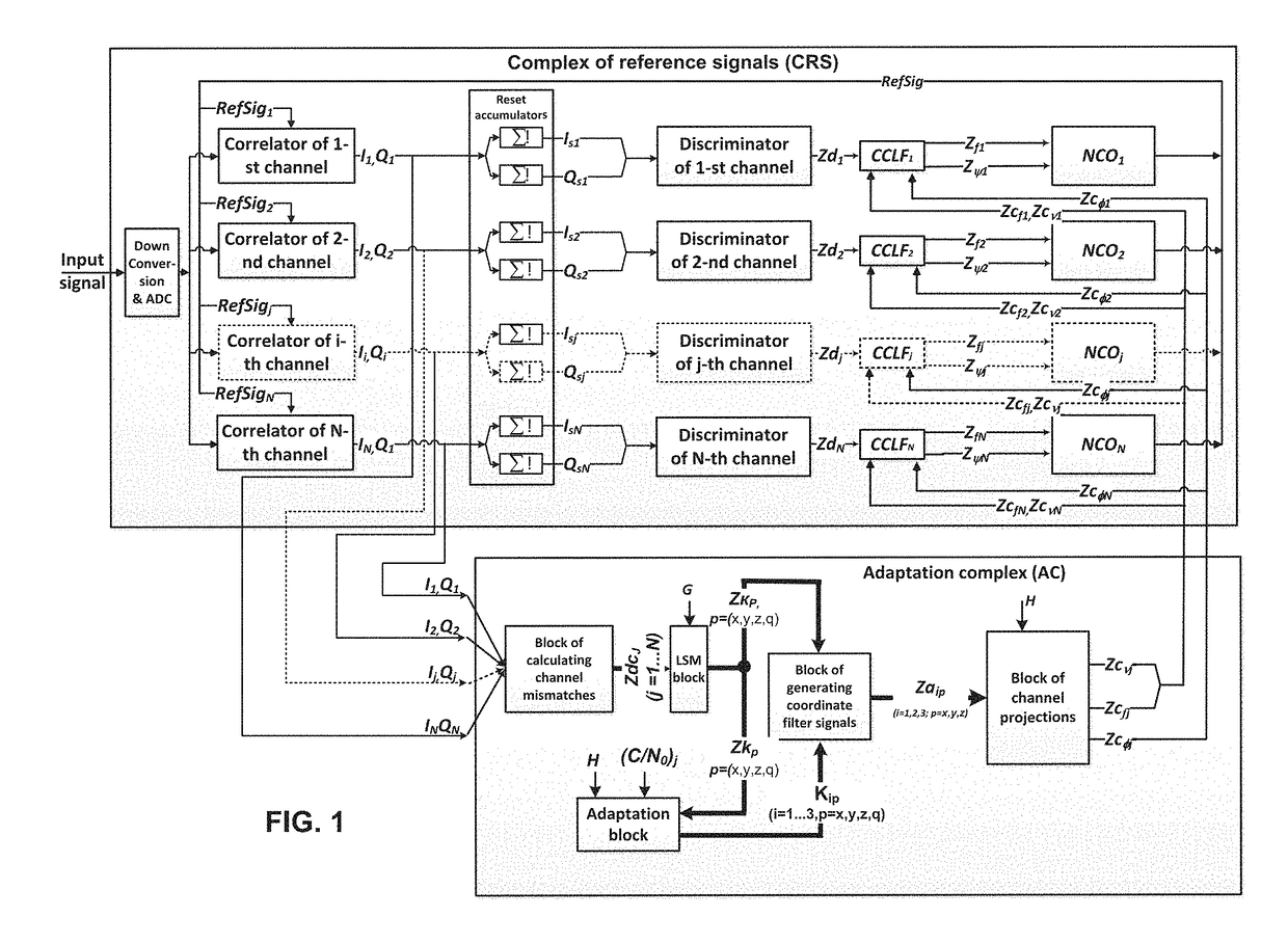 Navigation receiver with an adaptive system for tracking carrier phases received from a constellation of navigation satellites