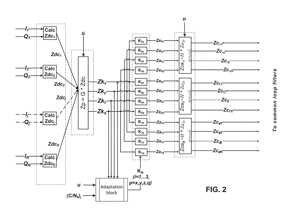 Navigation receiver with an adaptive system for tracking carrier phases received from a constellation of navigation satellites