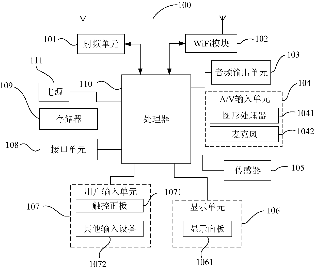 Pressure touch screen and mobile terminal having same