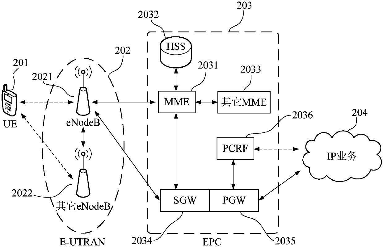 Pressure touch screen and mobile terminal having same