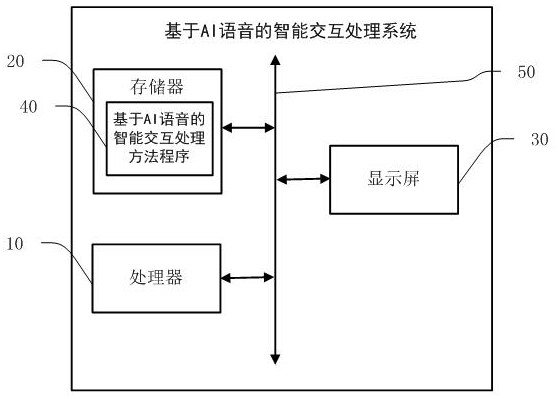 Intelligent interactive processing method, system and storage medium based on AI voice