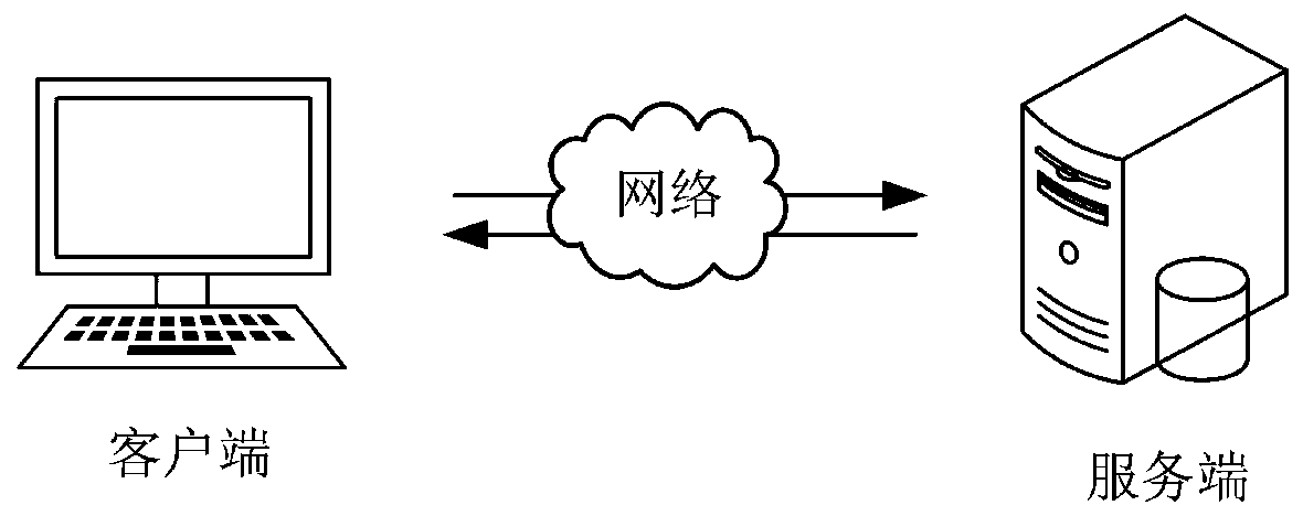 Mobile machine room supervision method and device, computer equipment and storage medium