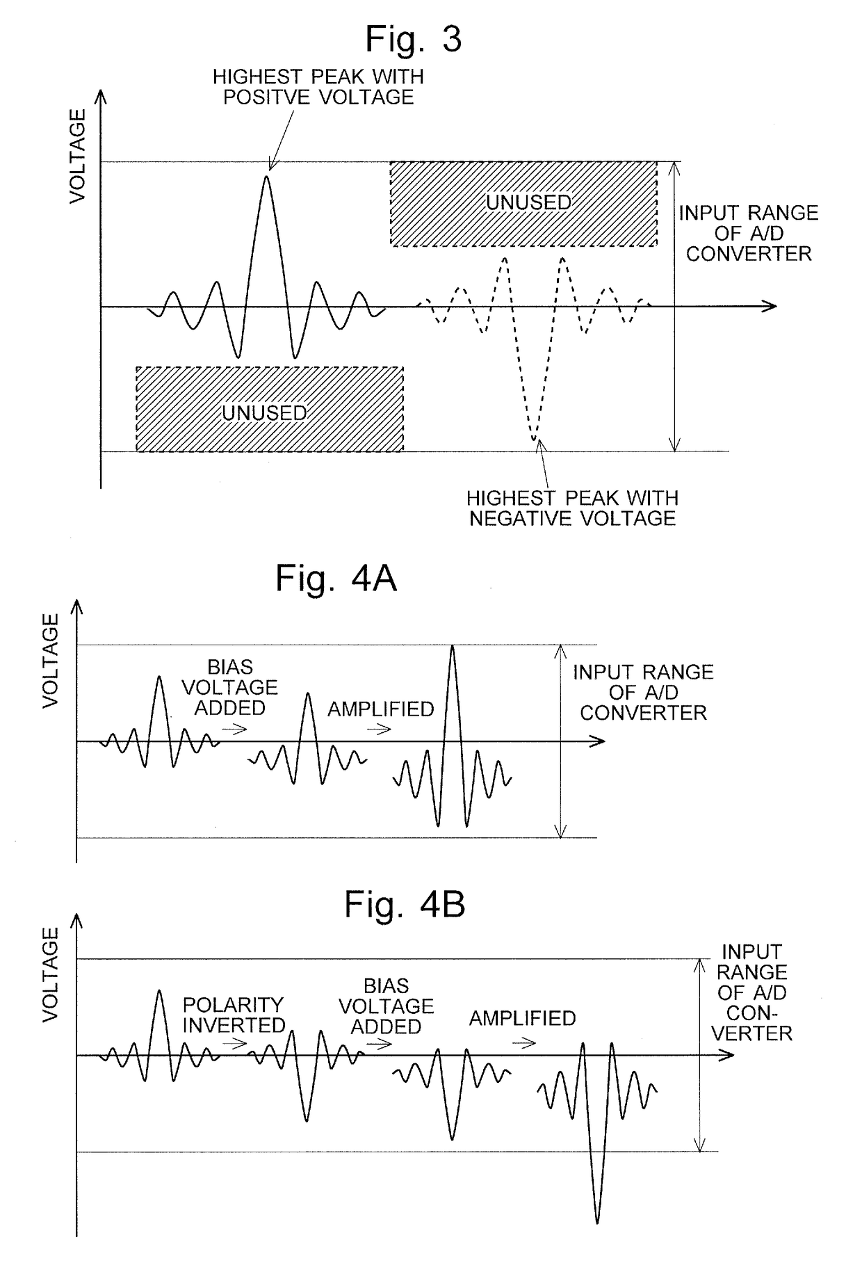 Fourier transform infrared spectrophotometer