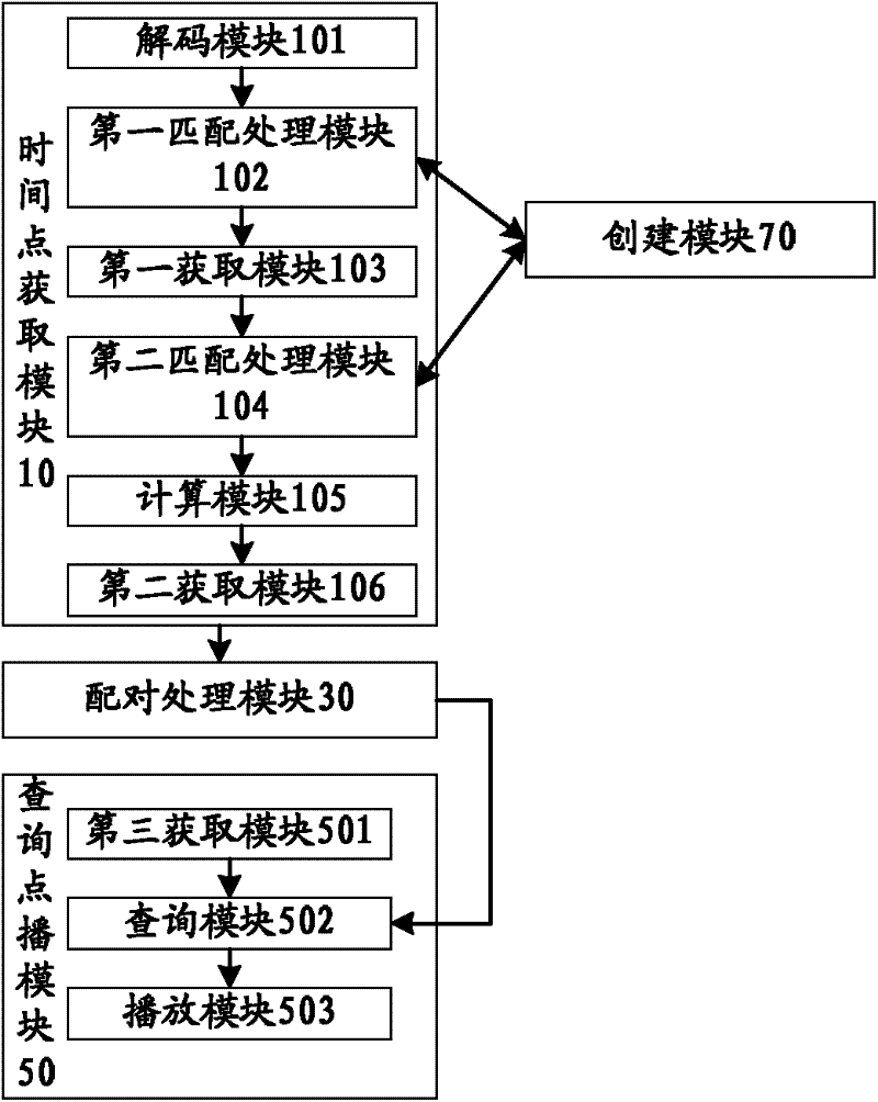 Method and device for processing video highlights