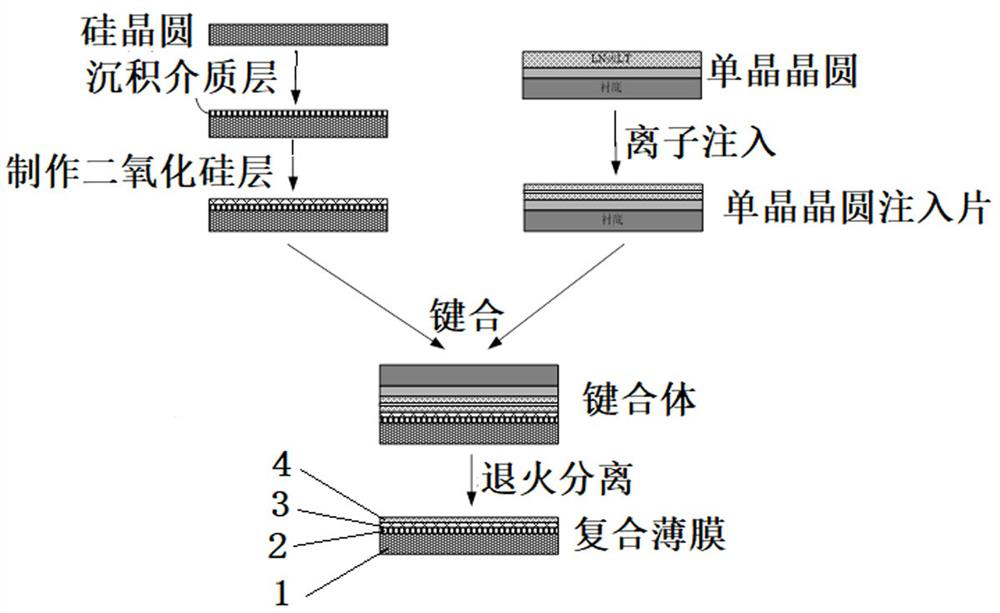 A kind of single crystal single domain piezoelectric thin film and preparation method thereof