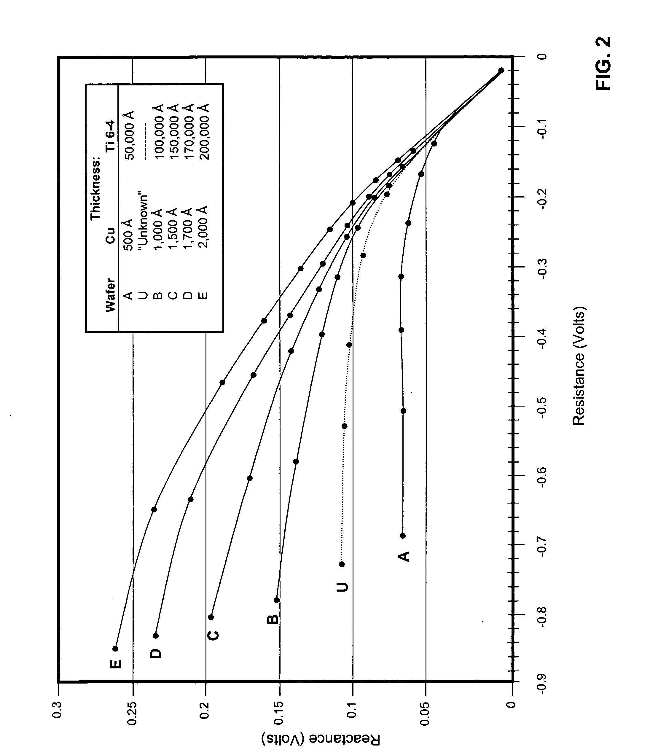 Thickness Estimation Using Conductively Related Calibration Samples