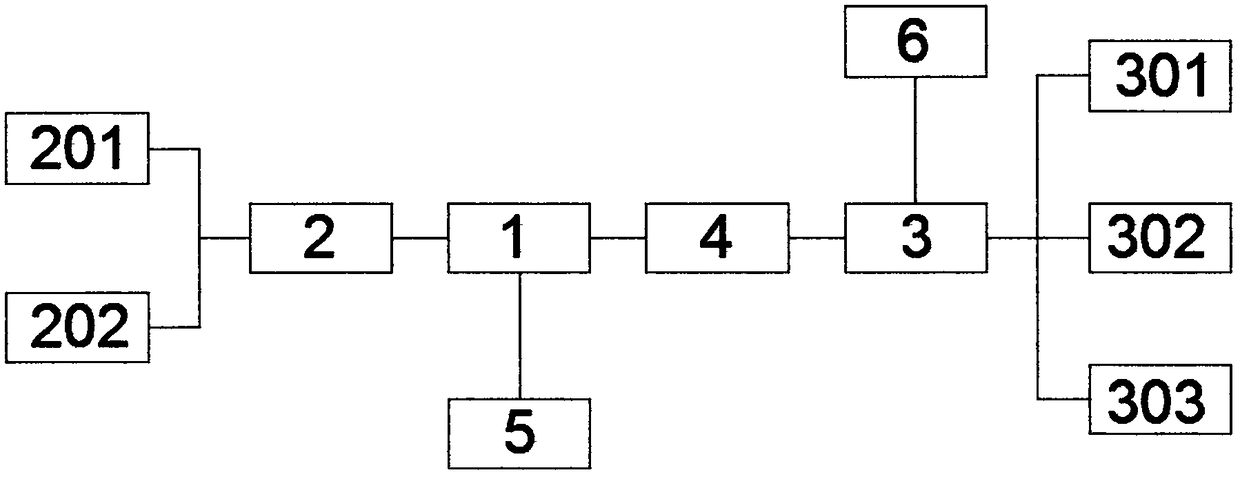 Disease health prevention and control coordination system device