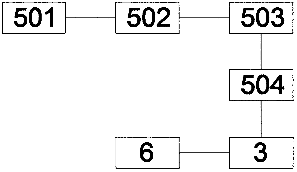 Disease health prevention and control coordination system device