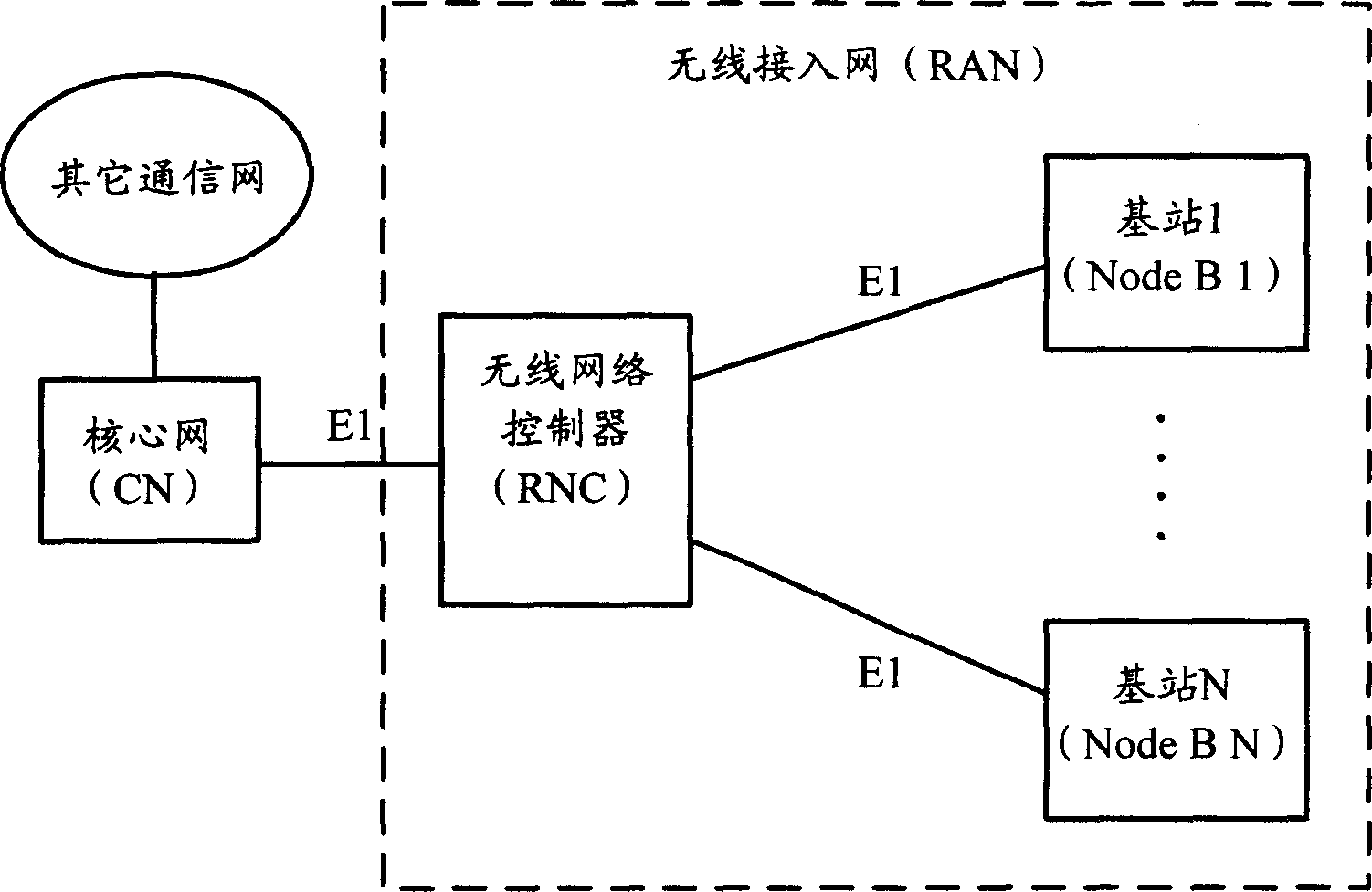Method and system for long-distance monitoring base station
