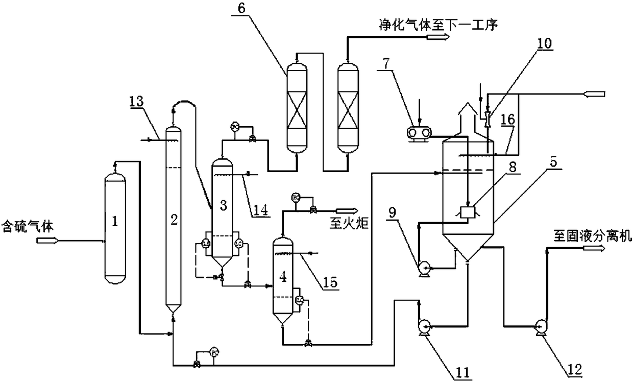 Suspended bed and fixed bed combined desulfurization technology