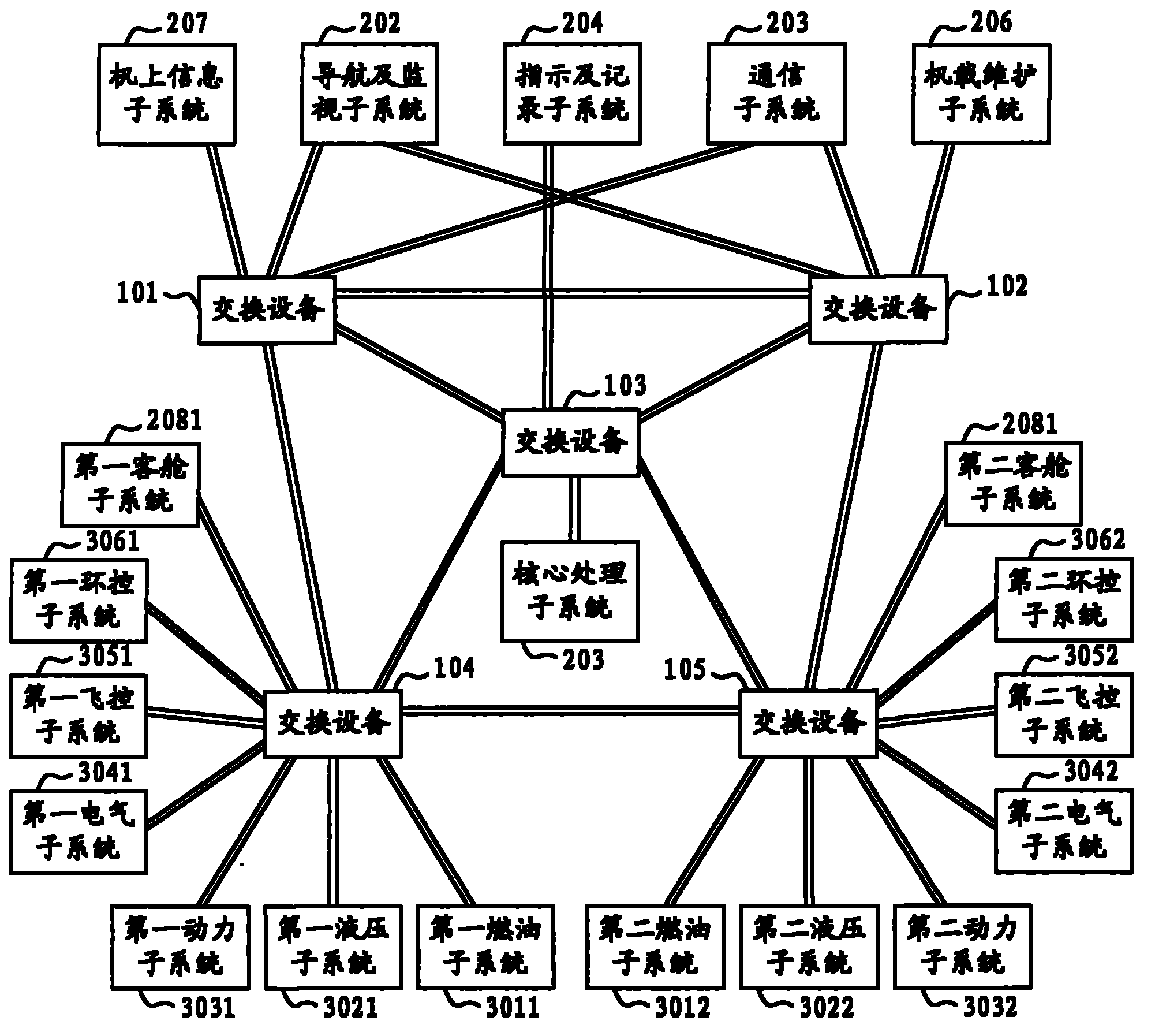 Communication network for aircraft