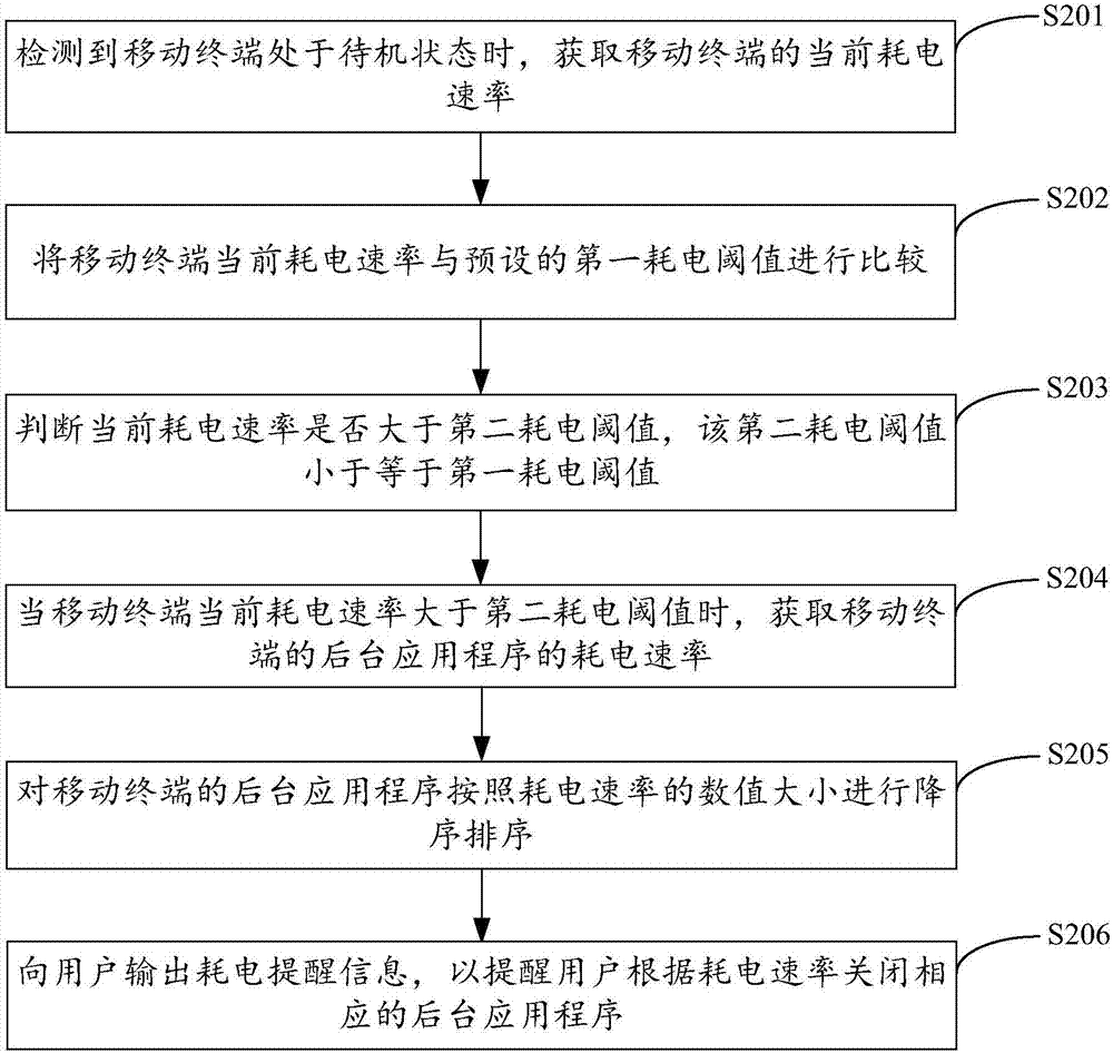 Background application program closing method and device of mobile terminal