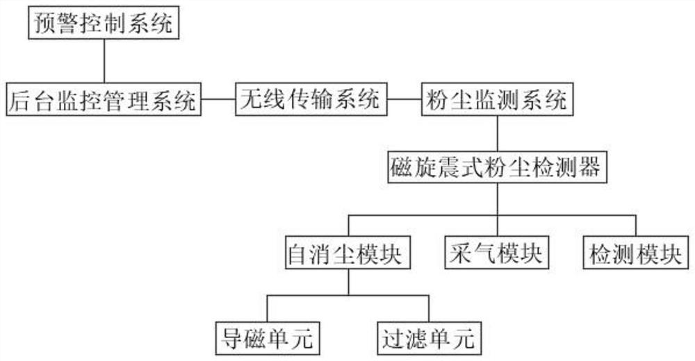 Intelligent environment monitoring system and monitoring method thereof