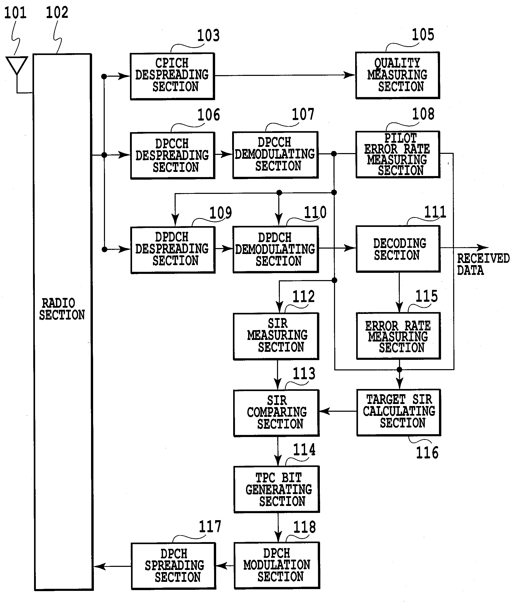 Transmission power control method and apparatus