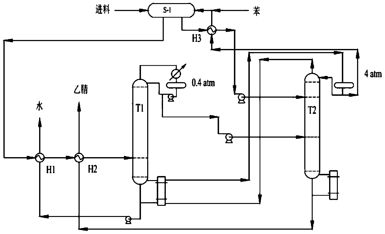 Refining process for acetonitrile-containing wastewater