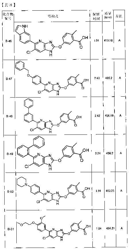 Hetero ring-fused imidazole derivative having ampk activating effect