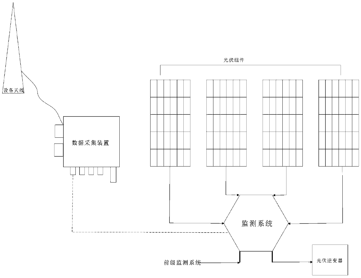 On-line monitoring system for electrical performance of multi-channel photovoltaic module