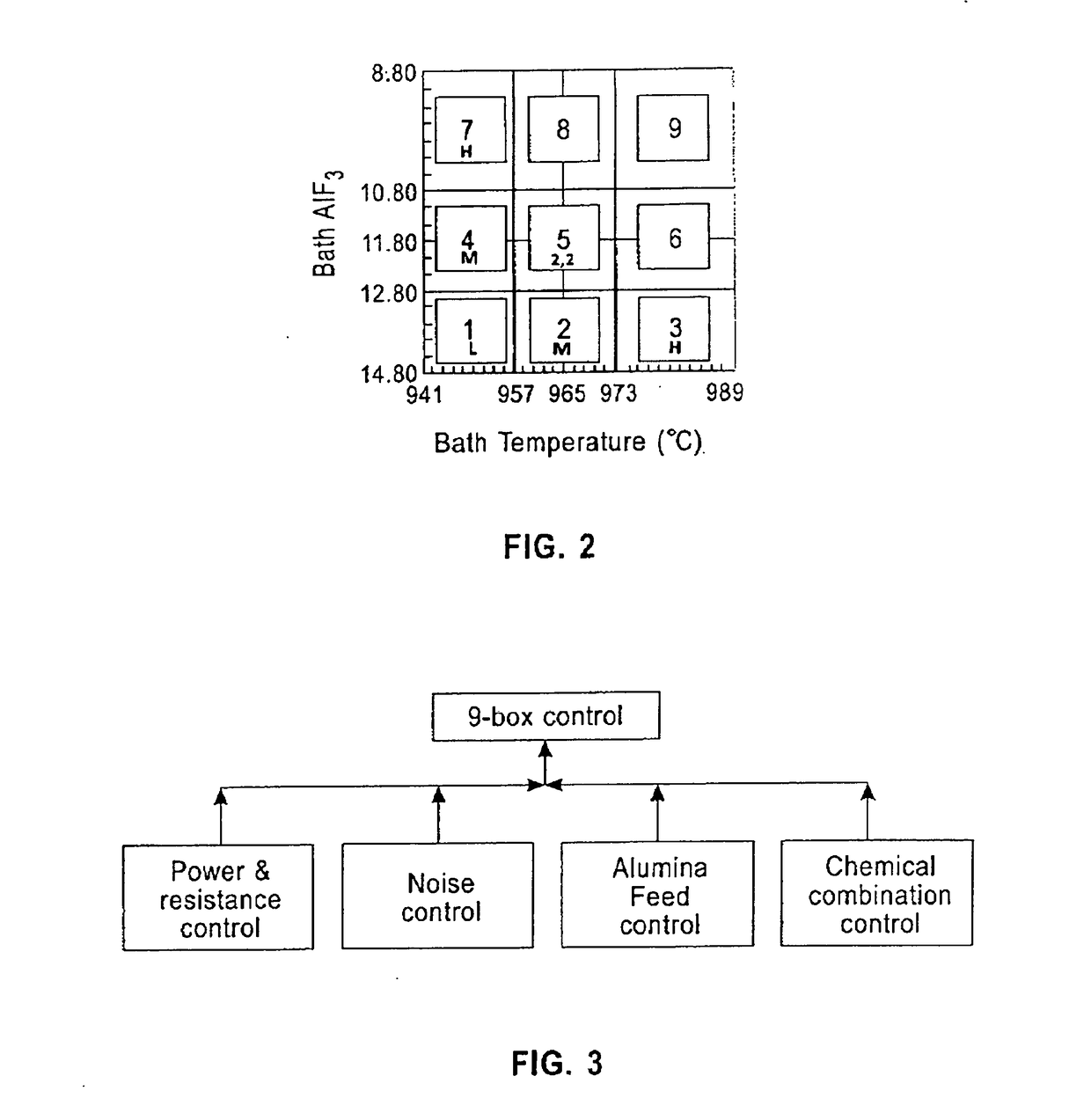 System and predictive modeling method for smelting process control based on multi-source information with heterogeneous relatedness