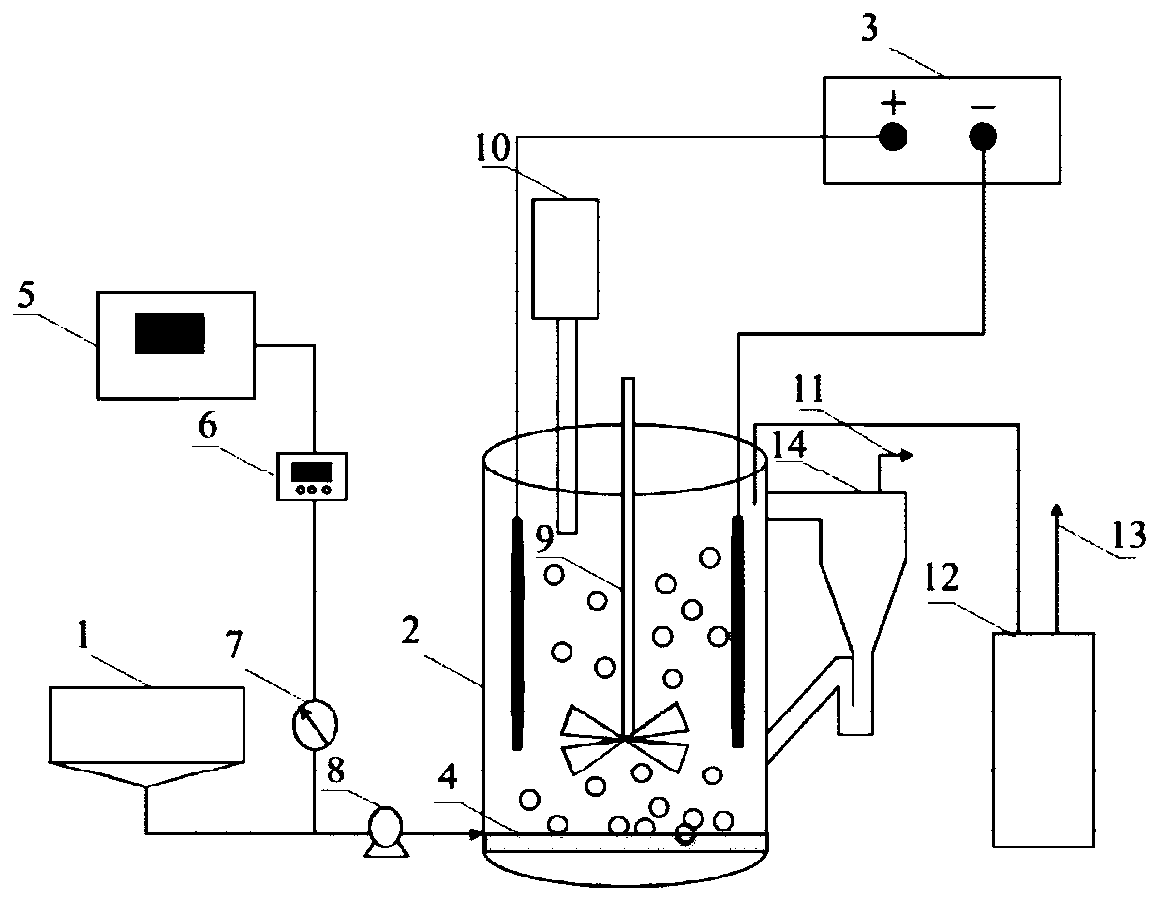 Device and method for advanced treatment of oily sludge by E&lt;+&gt;-micro-nano bubble ozone
